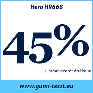 Nyári gumi teszt Hero HR668
