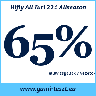 Négyévszakos gumi teszt Hifly All Turi 221 Allseason