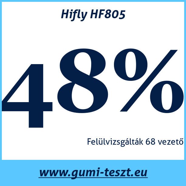 Test pneumatik Hifly HF805