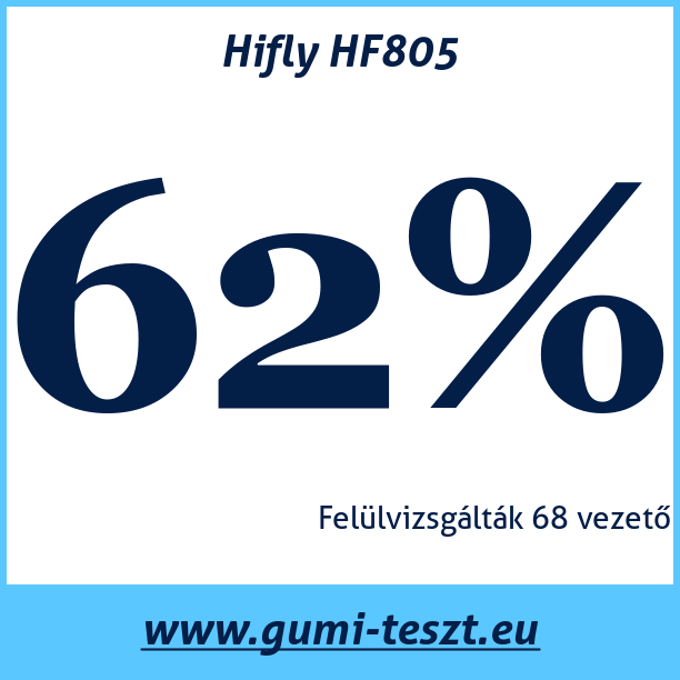 Test pneumatik Hifly HF805