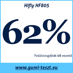Nyári gumi teszt Hifly HF805