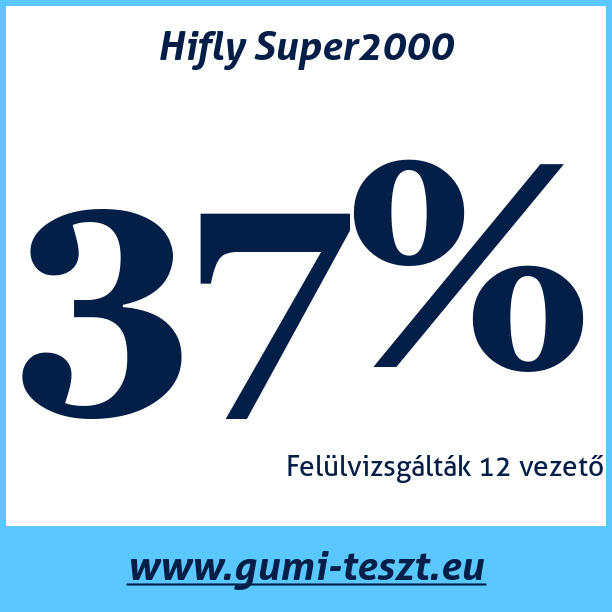 Test pneumatik Hifly Super2000