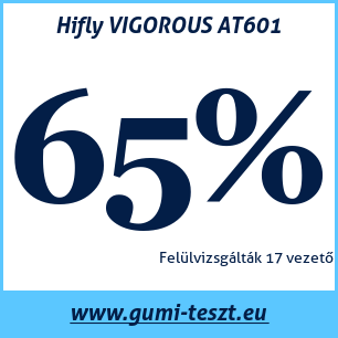 Négyévszakos gumi teszt Hifly VIGOROUS AT601