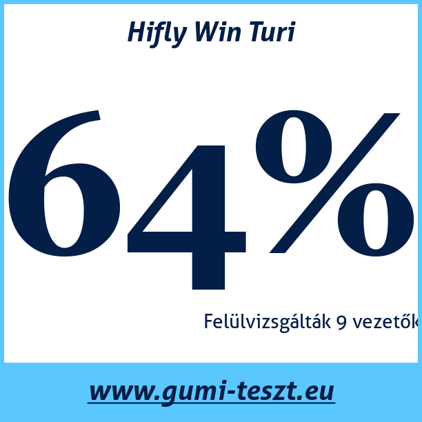 Test pneumatik Hifly Win Turi