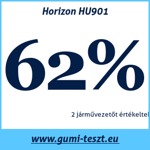 Nyári gumi teszt Horizon HU901