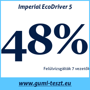 Nyári gumi teszt Imperial EcoDriver 5