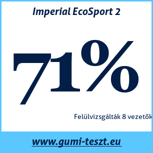 Nyári gumi teszt Imperial EcoSport 2
