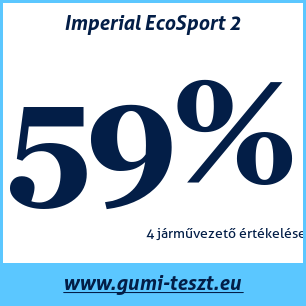 Nyári gumi teszt Imperial EcoSport 2