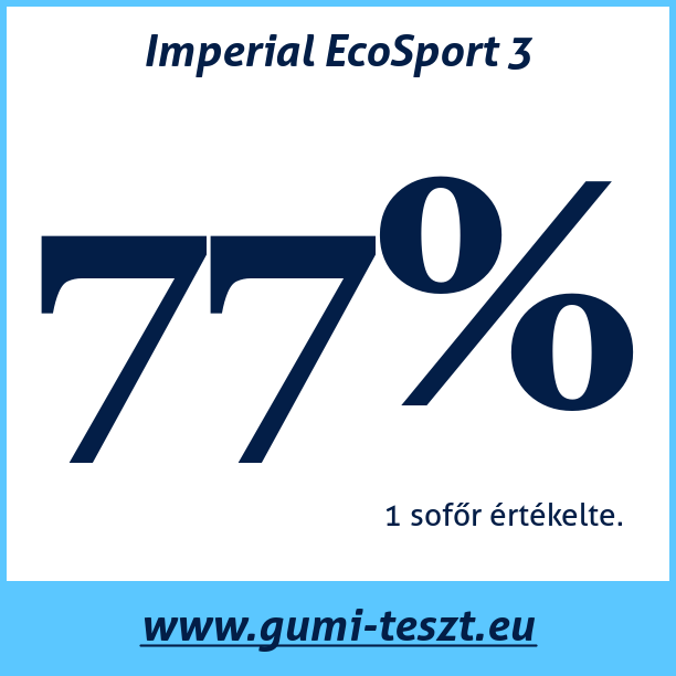 Test pneumatik Imperial EcoSport 3