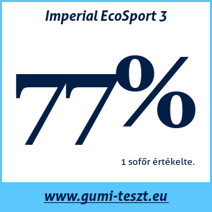 Nyári gumi teszt Imperial EcoSport 3