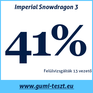 Téli gumi teszt Imperial Snowdragon 3