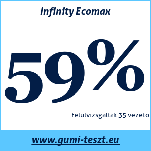 Nyári gumi teszt Infinity Ecomax