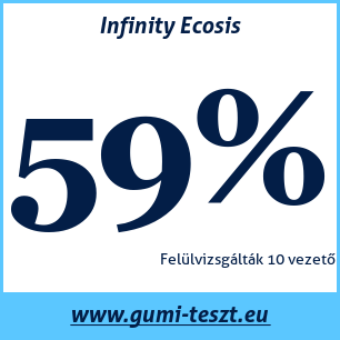 Nyári gumi teszt Infinity Ecosis