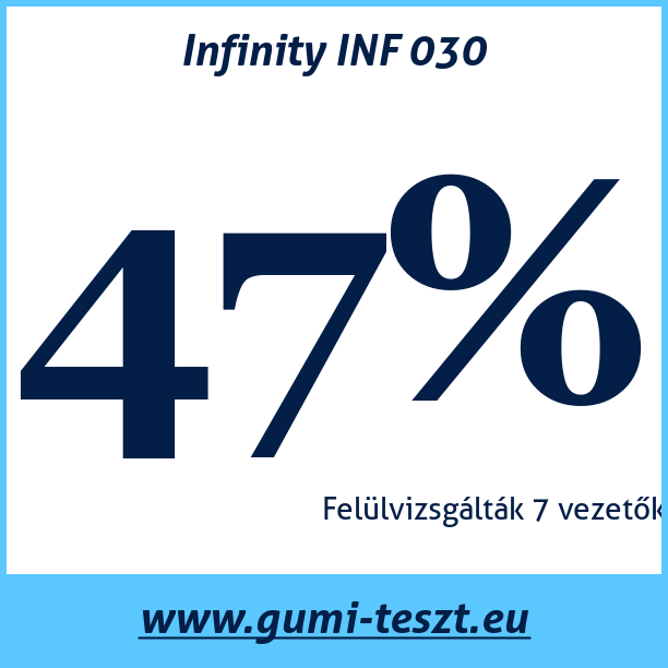 Test pneumatik Infinity INF 030