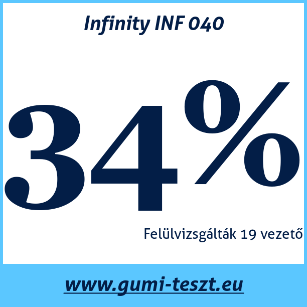 Test pneumatik Infinity INF 040