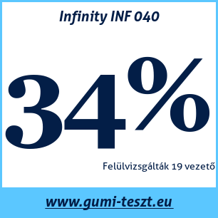 Nyári gumi teszt Infinity INF 040