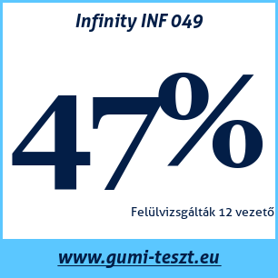 Téli gumi teszt Infinity INF 049