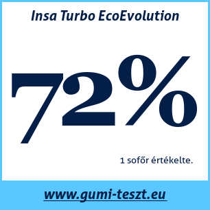 Nyári gumi teszt Insa Turbo EcoEvolution