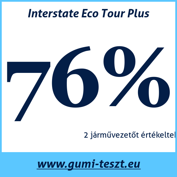 Test pneumatik Interstate Eco Tour Plus
