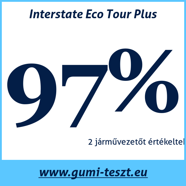 Test pneumatik Interstate Eco Tour Plus
