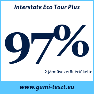 Nyári gumi teszt Interstate Eco Tour Plus