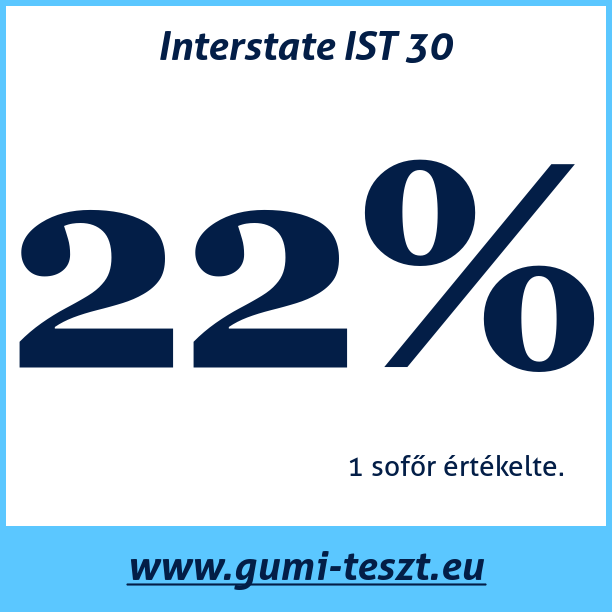 Test pneumatik Interstate IST 30