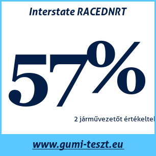 Nyári gumi teszt Interstate RACEDNRT