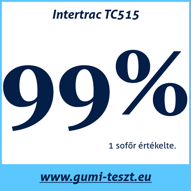 Test pneumatik Intertrac TC515