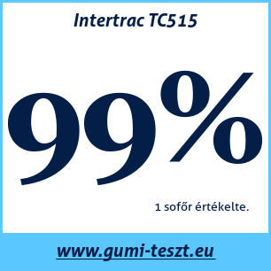 Nyári gumi teszt Intertrac TC515