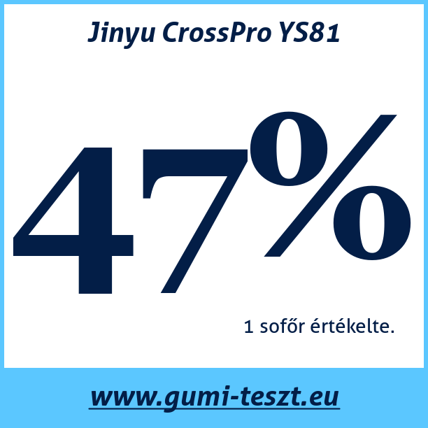 Test pneumatik Jinyu CrossPro YS81