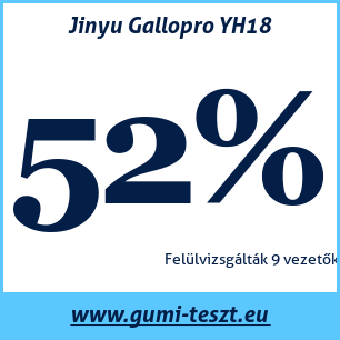 Nyári gumi teszt Jinyu Gallopro YH18