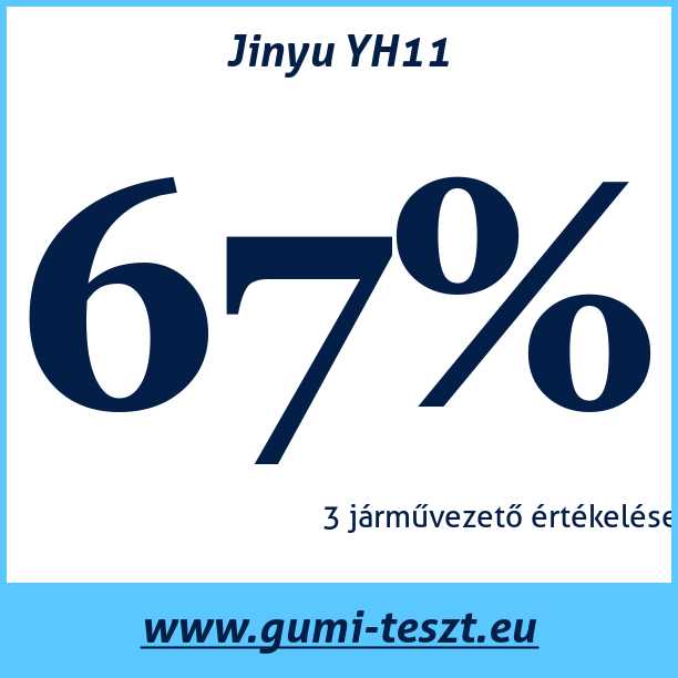 Test pneumatik Jinyu YH11