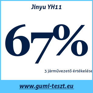Nyári gumi teszt Jinyu YH11