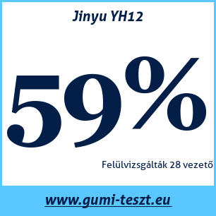 Nyári gumi teszt Jinyu YH12
