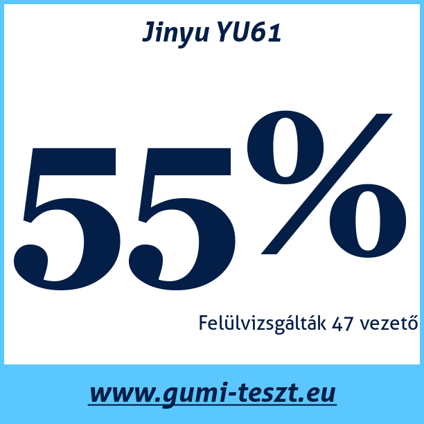 Test pneumatik Jinyu YU61