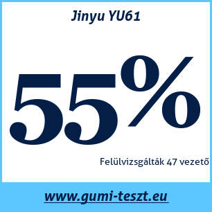 Nyári gumi teszt Jinyu YU61