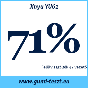 Nyári gumi teszt Jinyu YU61