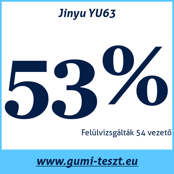Test pneumatik Jinyu YU63