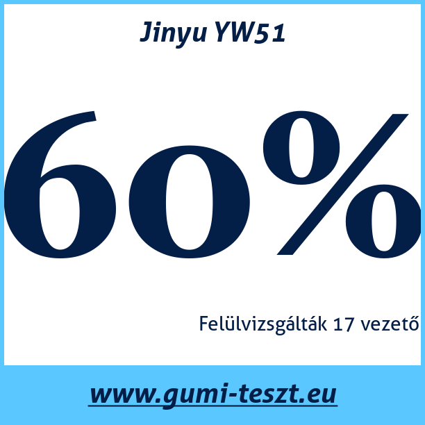 Test pneumatik Jinyu YW51