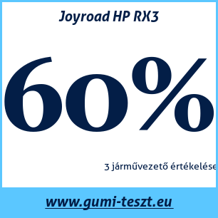 Nyári gumi teszt Joyroad HP RX3