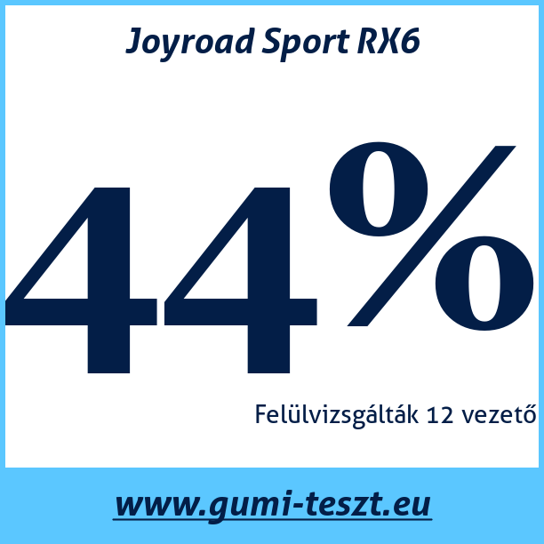 Test pneumatik Joyroad Sport RX6
