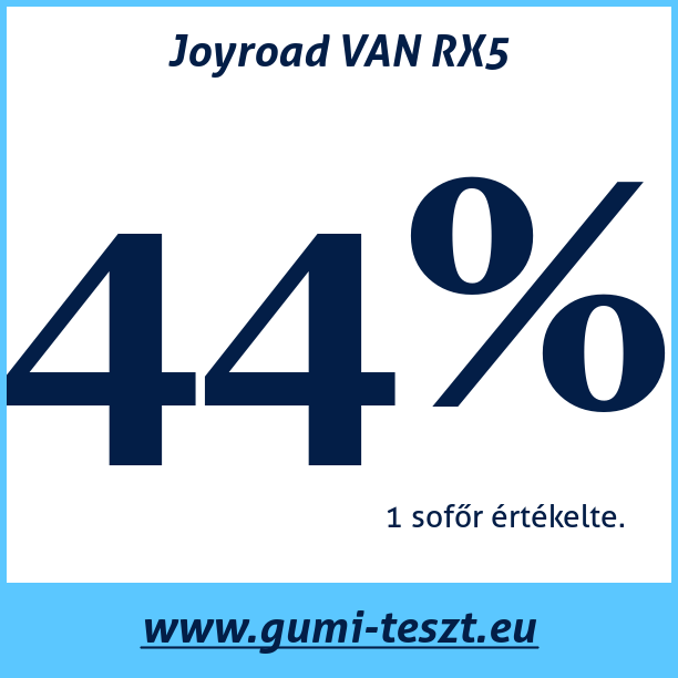 Test pneumatik Joyroad VAN RX5