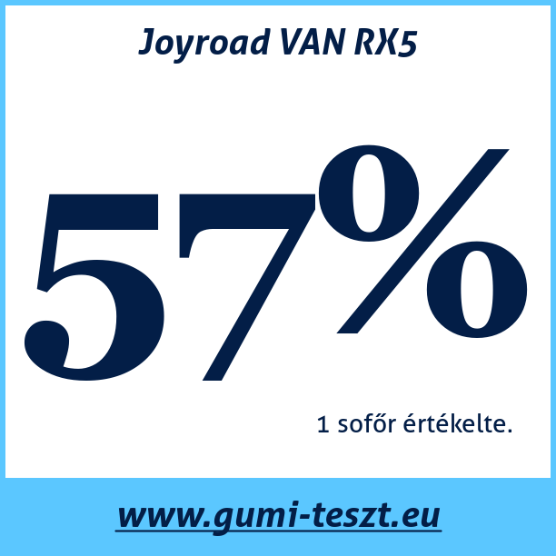 Test pneumatik Joyroad VAN RX5