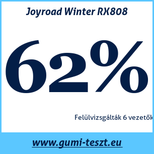 Téli gumi teszt Joyroad Winter RX808