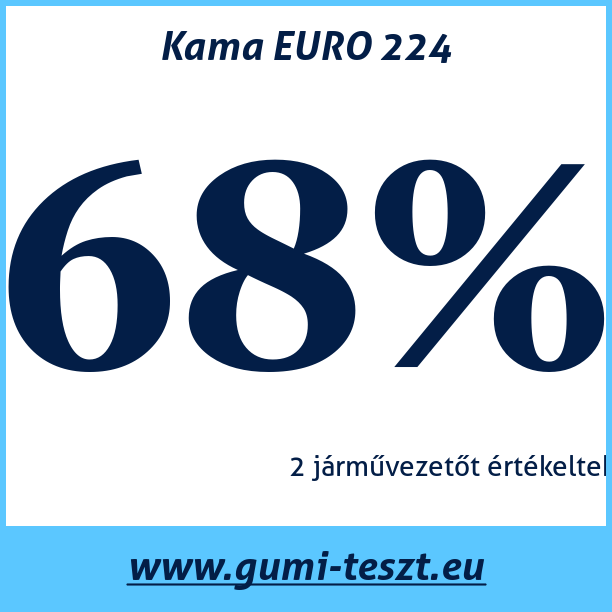 Test pneumatik Kama EURO 224