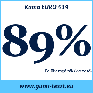 Téli gumi teszt Kama EURO 519