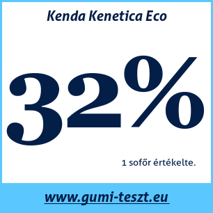 Nyári gumi teszt Kenda Kenetica Eco