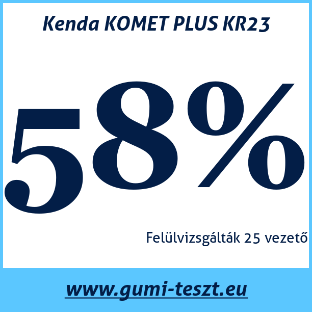 Test pneumatik Kenda KOMET PLUS KR23