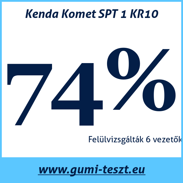 Test pneumatik Kenda Komet SPT 1 KR10