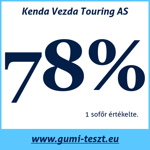 Test pneumatik Kenda Vezda Touring AS